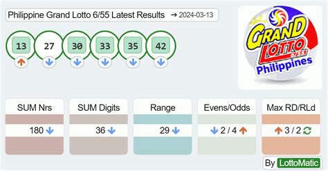 lucky number generator 6/55|Philippine Grand Lotto 6/55 Number Generator .